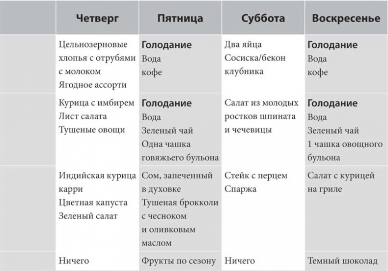 Код ожирения