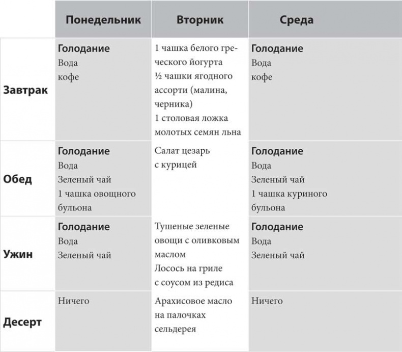 Код ожирения