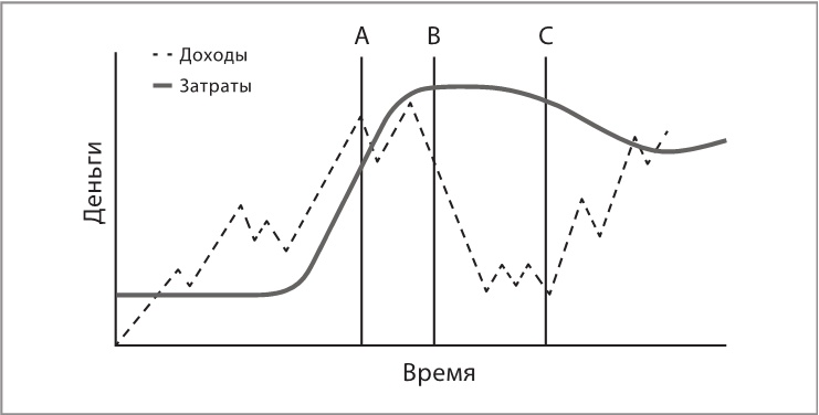 Сначала заплати себе