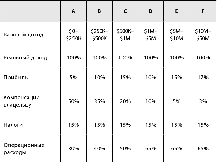 Сначала заплати себе