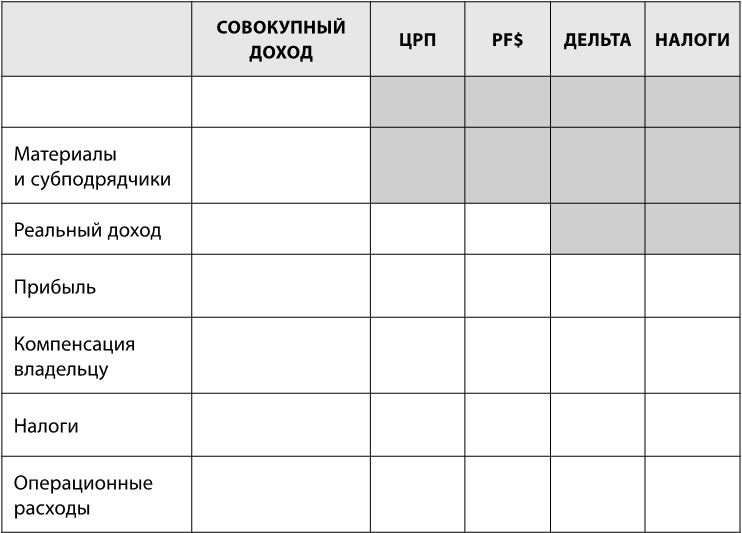 Сначала заплати себе