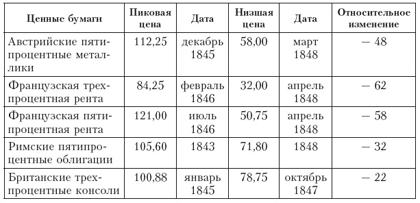 Дом Ротшильдов. Пророки денег, 1798–1848