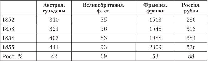 Дом Ротшильдов. Мировые банкиры, 1849–1999