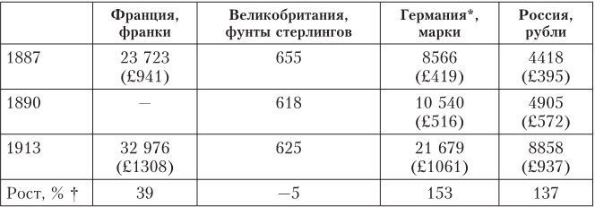 Дом Ротшильдов. Мировые банкиры, 1849–1999