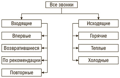 Мастер звонка