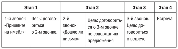 Мастер звонка