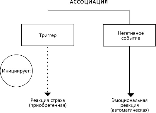 Перенастройте свой встревоженный мозг