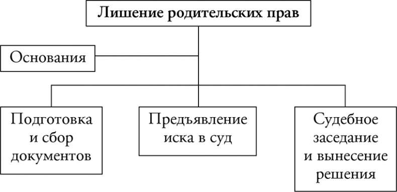 Адвокат для дилетантов