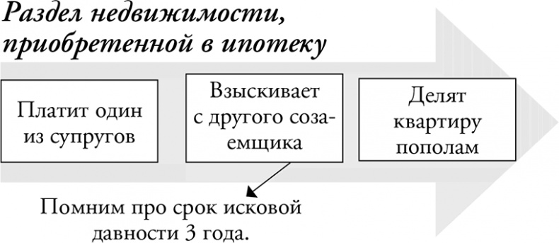 Адвокат для дилетантов