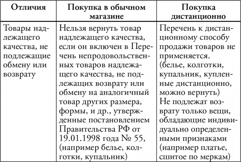 Адвокат для дилетантов