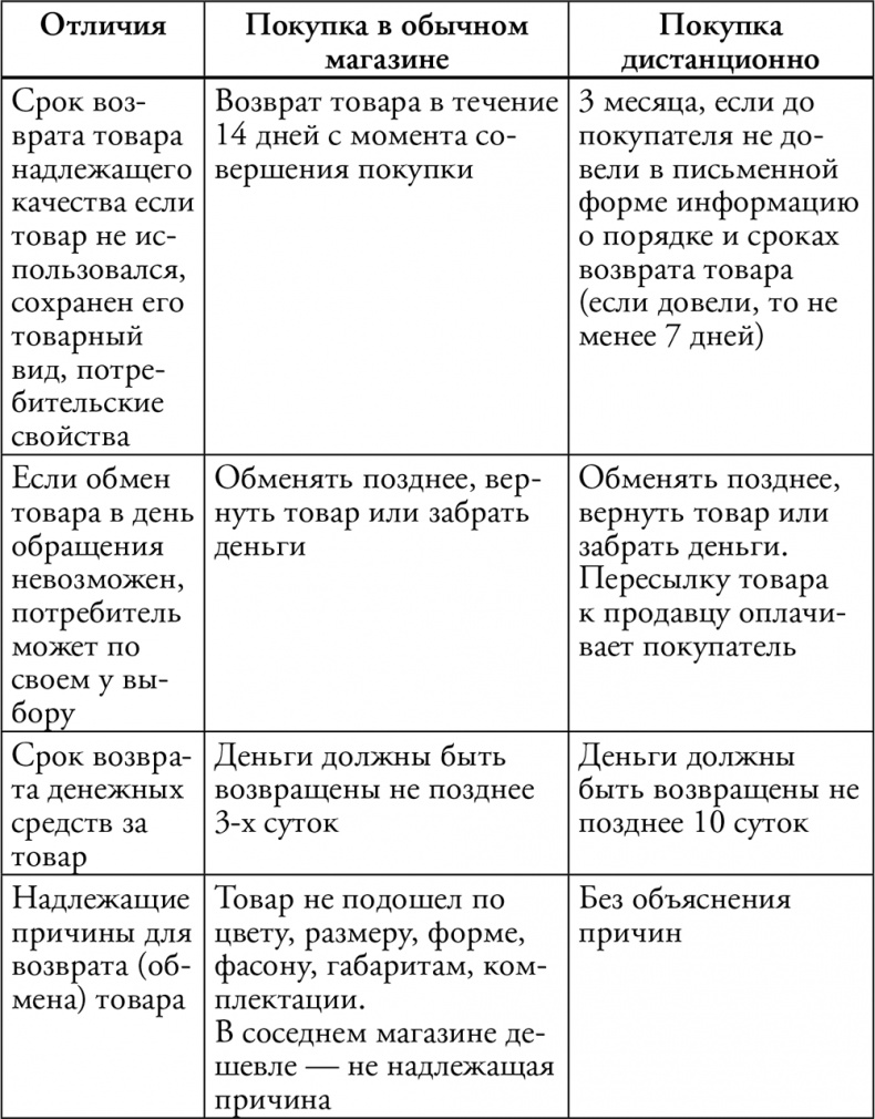 Адвокат для дилетантов