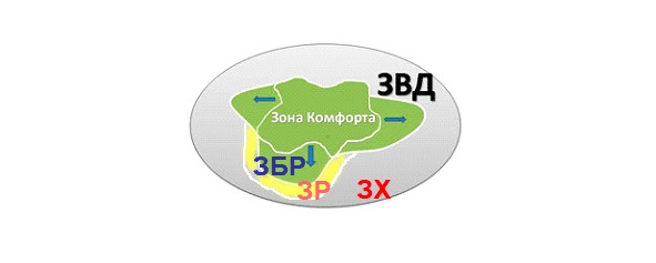 Жизнь по своим правилам