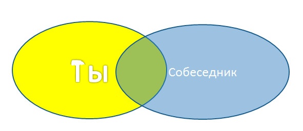 Жизнь по своим правилам