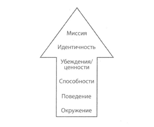 Жизнь по своим правилам