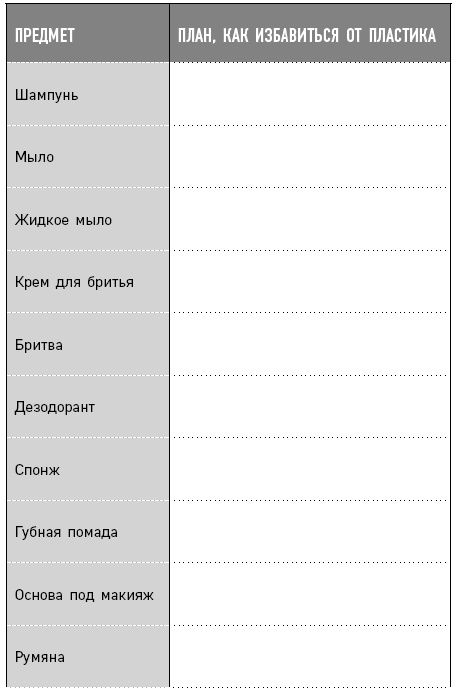 Как отказаться от пластика