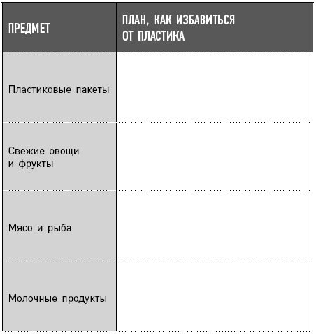 Как отказаться от пластика