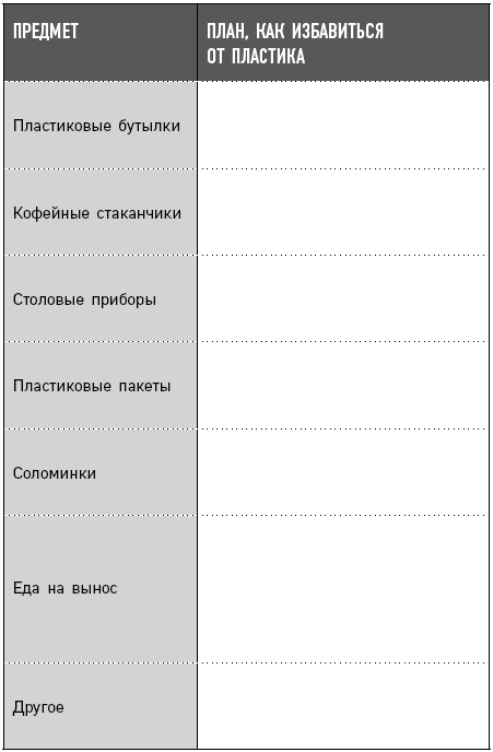 Как отказаться от пластика