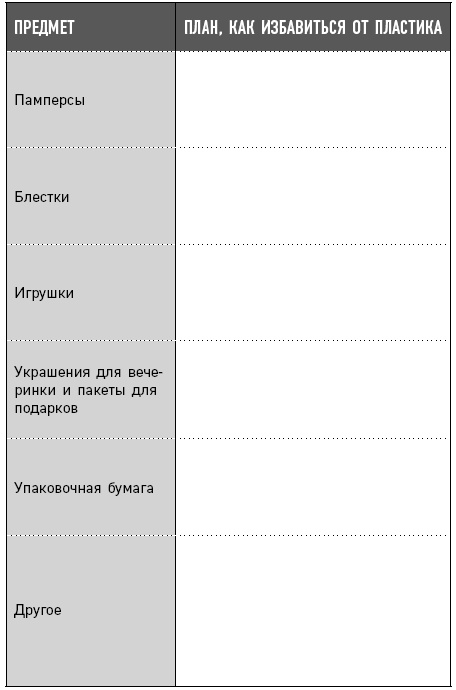 Как отказаться от пластика