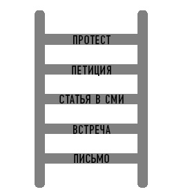 Как отказаться от пластика