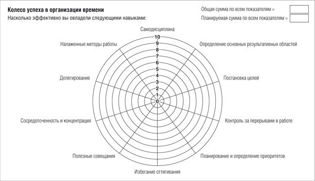 Управление стрессом