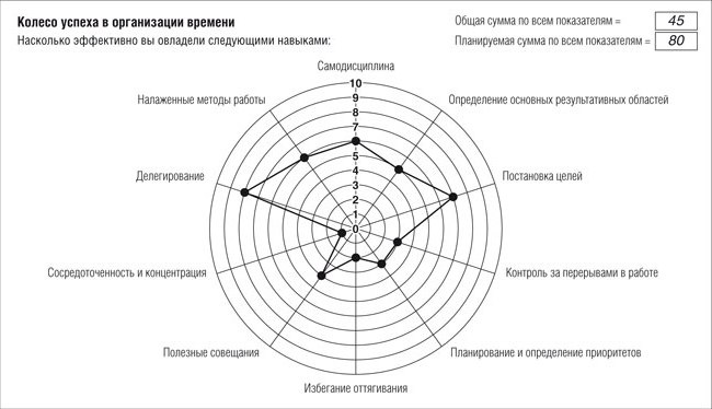 Управление стрессом