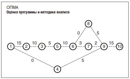 Управление стрессом