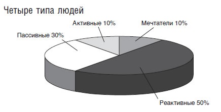 Управление стрессом