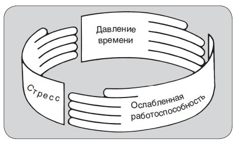 Управление стрессом