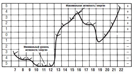 Управление стрессом