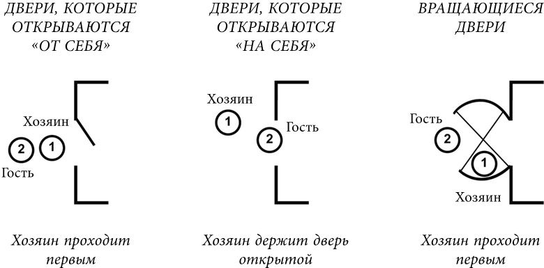 Манеры для карьеры. Современный деловой протокол и этикет