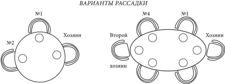 Манеры для карьеры. Современный деловой протокол и этикет