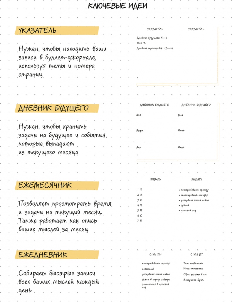 Bullet Journal метод