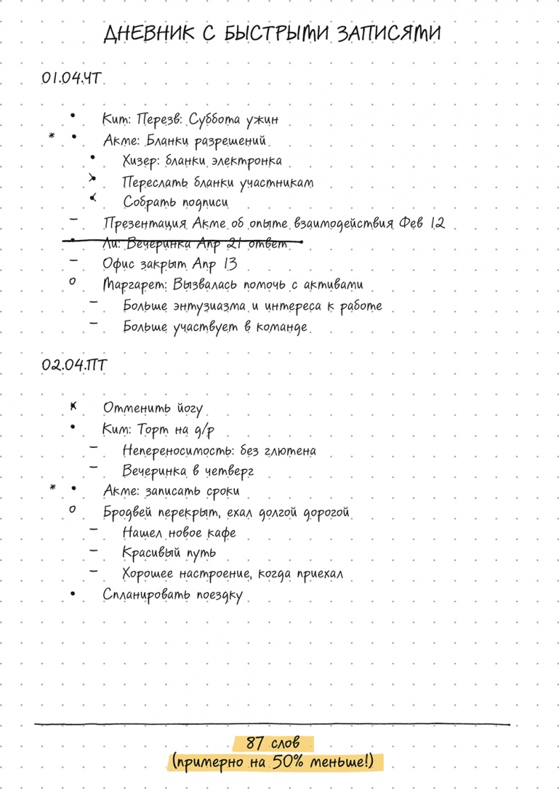 Bullet Journal метод