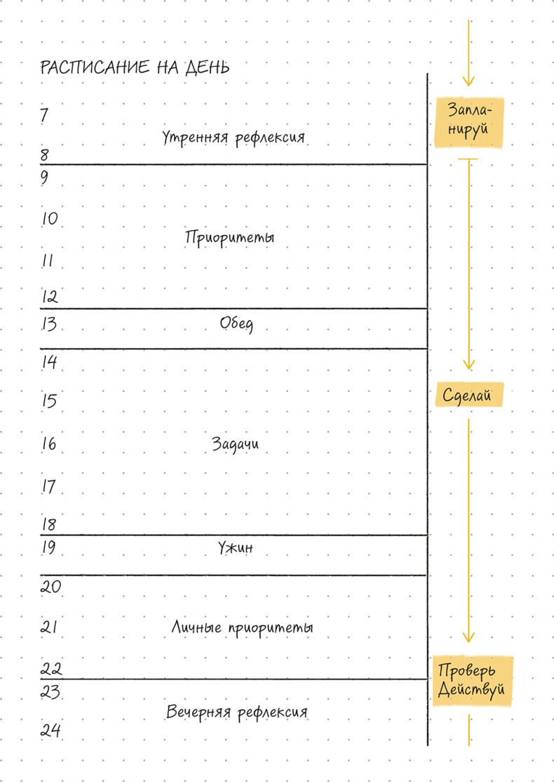 Bullet Journal метод