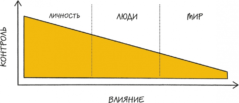 Bullet Journal метод