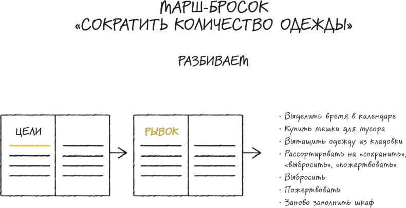 Bullet Journal метод