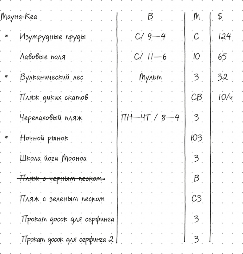 Bullet Journal метод