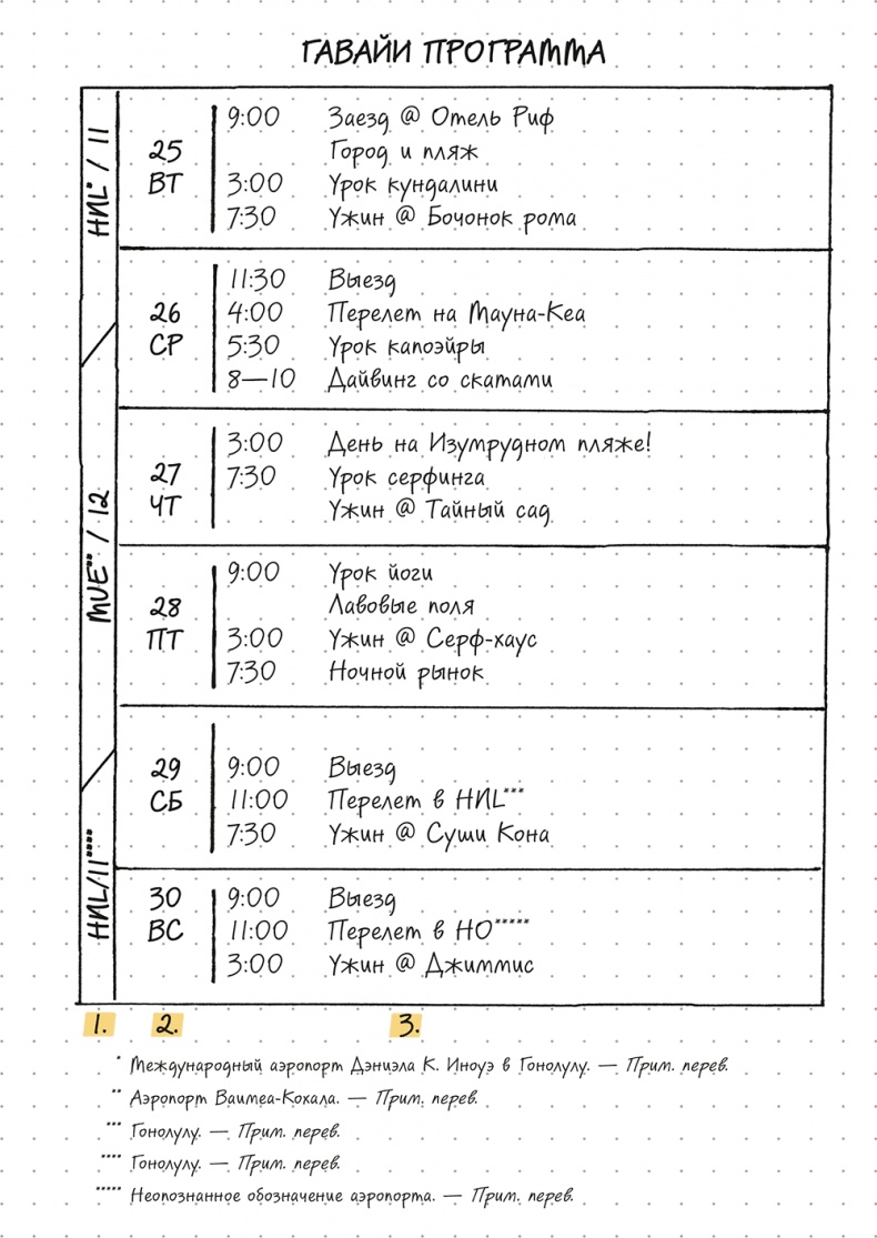 Bullet Journal метод