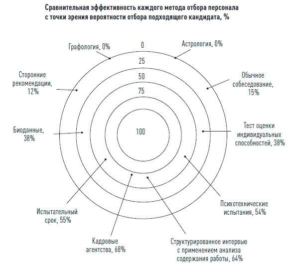 Управление продажами