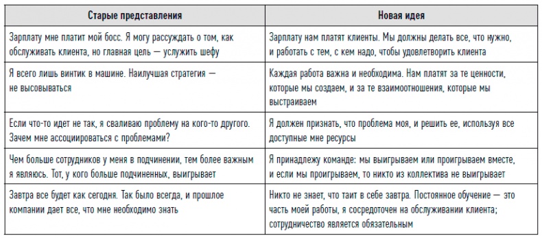 Управление продажами