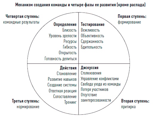 Управление продажами