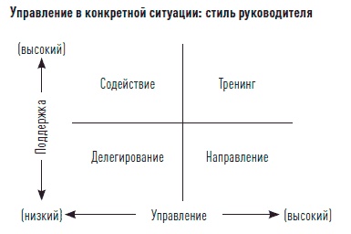 Управление продажами