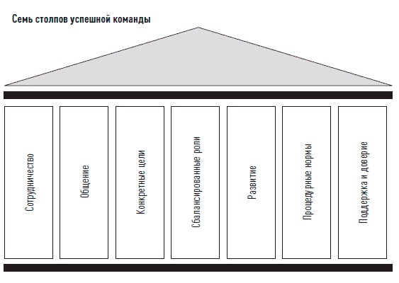 Управление продажами