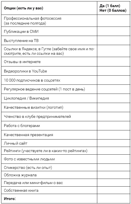 Как стать человеком-брендом и зарабатывать на этом 1 000 000 рублей в месяц 