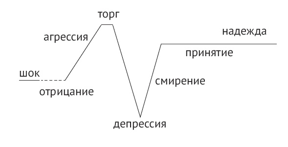 Дитя и болезнь. Неведомый мир по ту сторону диагноза