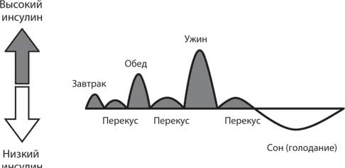 Дикий гормон