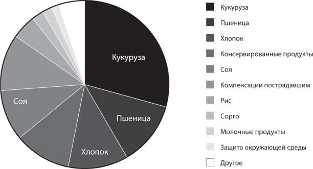 Дикий гормон