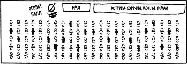 Дневник «Эпик Фейл»: допущены ошибки