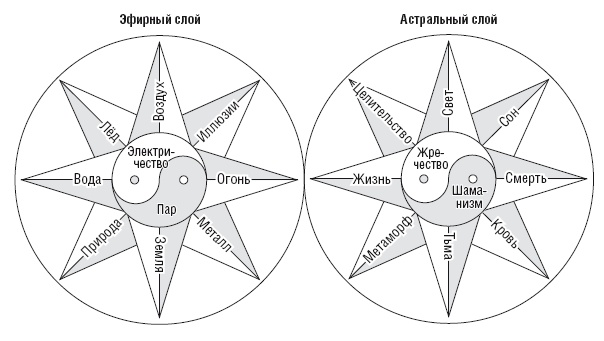 Технарь