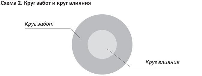 Когнитивный интеллект. Эффективно учусь, использую техники и инструменты